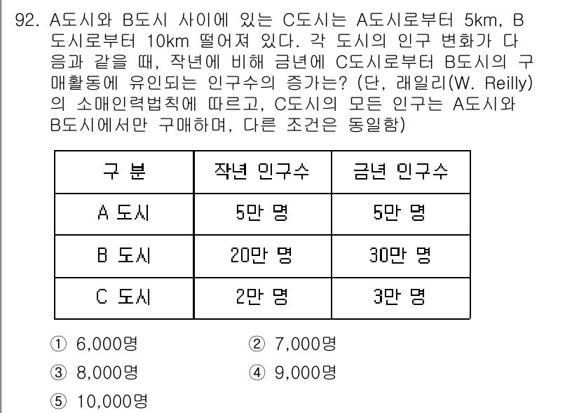 감정평가사_1차_1교시(구) 2023년 92번 - A 도시와 B 도시의 인구 변화에 따라, B 도시가 A 도시로부터 10k... 에 관한 핵심 기출문제