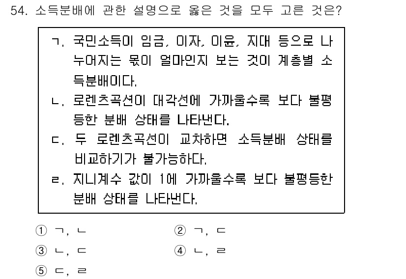 감정평가사_1차_1교시 2023년 54번 - 주거 지역의 소득 수준이 높을수록 해당 지역의 주거 환경이 개선되고, 주... 에 관한 핵심 기출문제