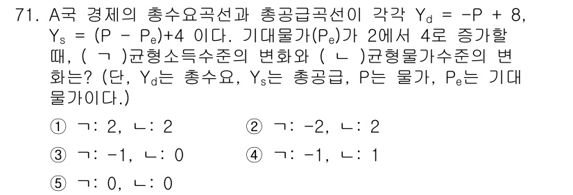 감정평가사_1차_1교시 2023년 71번 - 주어진 문제에서 총수요곡선 \(Y_d = -P + 8\)와 총공급곡선 \... 에 관한 핵심 기출문제