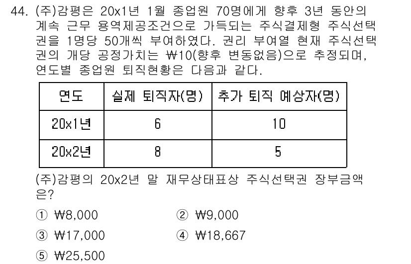 감정평가사_1차_2교시 2023년 44번 - 해당 문제에서 감정평가사는 주식 선택권의 현재 가치를 평가해야 합니다. ... 에 관한 핵심 기출문제