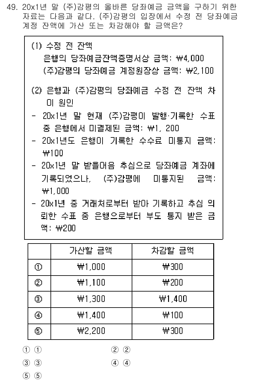 감정평가사_1차_2교시 2023년 49번 - 문제에서 주어진 금액은 감정평가사의 임무에 따라 적절하게 식별되어야 합니... 에 관한 핵심 기출문제