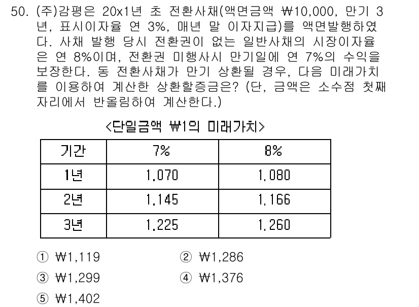 감정평가사_1차_2교시 2023년 50번 - 문제에서 제시된 금액의 현재 가치는 단일금액의 미래가치를 계산하는 공식에... 에 관한 핵심 기출문제