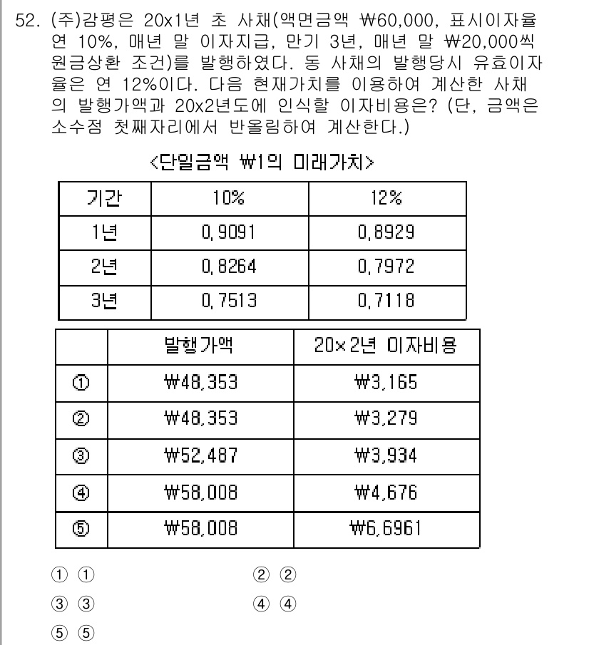 감정평가사_1차_2교시 2023년 52번 - 문제에서 요구하는 단릴금액과 미래가치는 주어진 발행금액과 세율, 기간을 ... 에 관한 핵심 기출문제