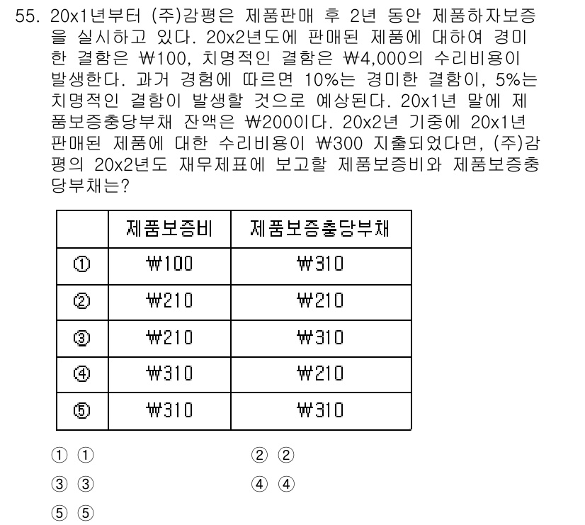 감정평가사_1차_2교시 2023년 55번 - 문제에서 제시된 내용에 따르면, 제품가격의 변동이 생기고 이를 통해 보정... 에 관한 핵심 기출문제
