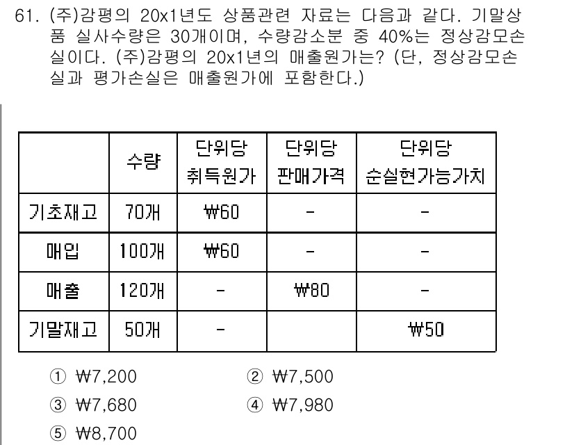 감정평가사_1차_2교시 2023년 61번 - 정답 4번은 매출액 계산을 위한 각 상품의 단위당 수익을 고려한 것이다.... 에 관한 핵심 기출문제