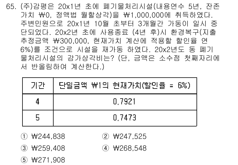 감정평가사_1차_2교시 2023년 65번 - 문제에서 요구하는 것은 20×1년 초에 폐기물처리시설의 현재가치를 구하는... 에 관한 핵심 기출문제