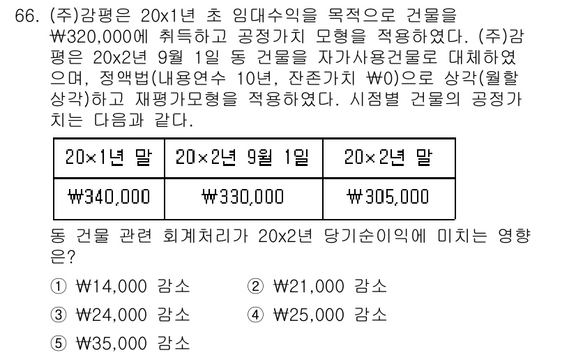 감정평가사_1차_2교시 2023년 66번 - 주어진 문제는 감정평가와 관련된 건물의 가치를 평가하는 내용으로, 기준이... 에 관한 핵심 기출문제