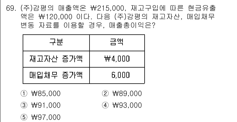 감정평가사_1차_2교시 2023년 69번 - 재무제표에서 매출총이익은 매출액에서 매출원가를 차감하여 계산됩니다. 여기... 에 관한 핵심 기출문제