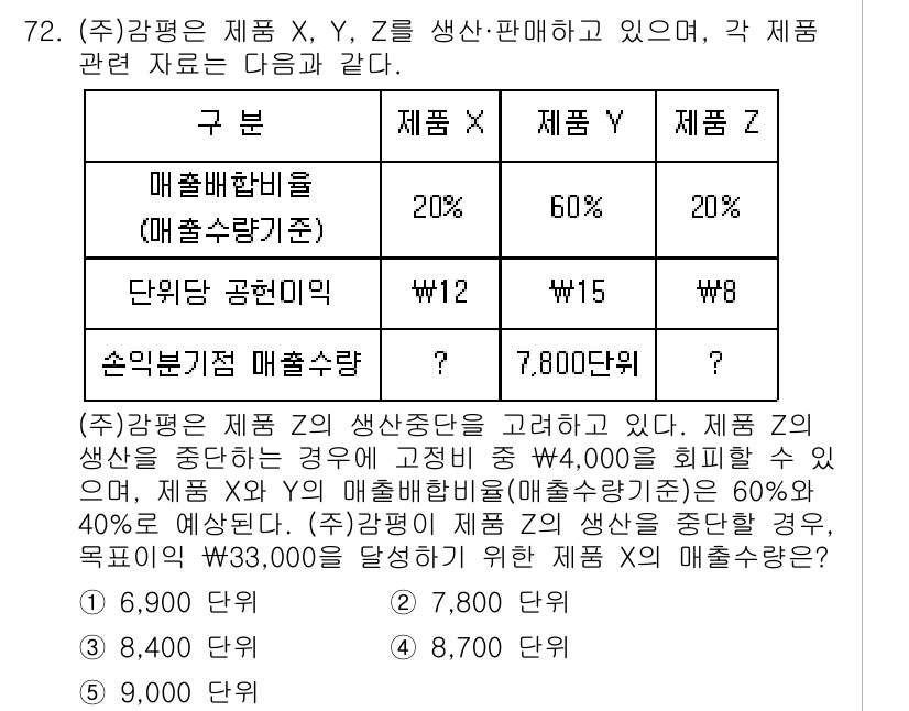 감정평가사_1차_2교시 2023년 72번 - 제공된 자료를 바탕으로, 제품 X의 매출 총 이익률은 20%로 계산되고,... 에 관한 핵심 기출문제