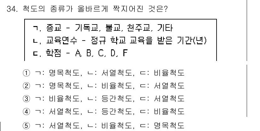 사회복지사_1급(1교시)(구) 2024년 34번 - 해설: '종교'는 인적 자원과 관련된 가치로, 종교적 성향에 따라 적도와... 에 관한 핵심 기출문제