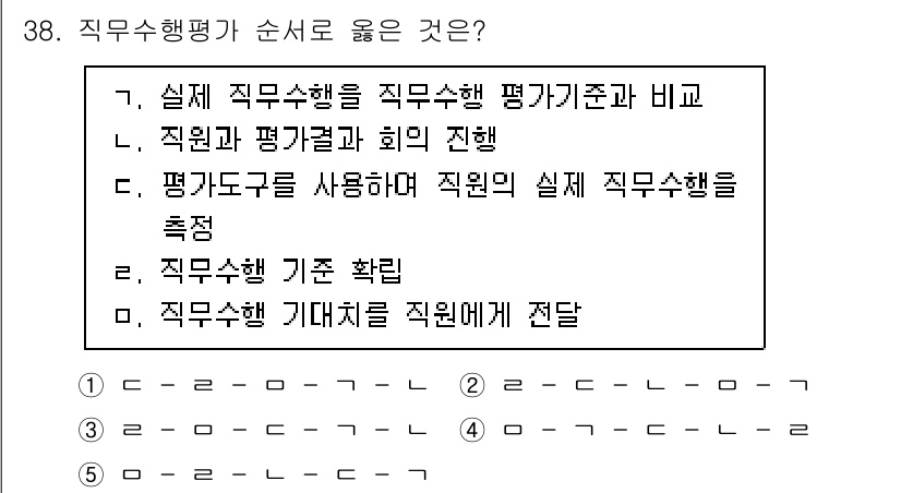 사회복지사_1급(3교시) 2024년 38번 - 직무행동 평가가 순서로 옳은 것은 3번, '직무행동 기준 확인'입니다. ... 에 관한 핵심 기출문제