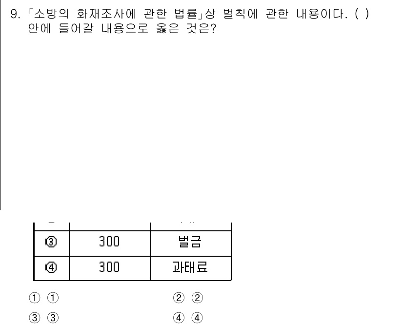 소방공무원(경력)_소방관계법규(구) 2023년 9번 - 정답인 2번은 소방의 화재조사에서 벌칙 사항과 관련된 내용으로, 특정 위... 에 관한 핵심 기출문제