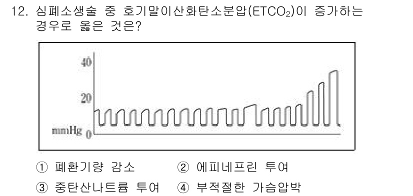 소방공무원(경력)_응급처치학개론 2023년 12번 - 문제에서 심폐소생술 중 ETCO₂가 증가하는 경우를 묻고 있습니다. ET... 에 관한 핵심 기출문제