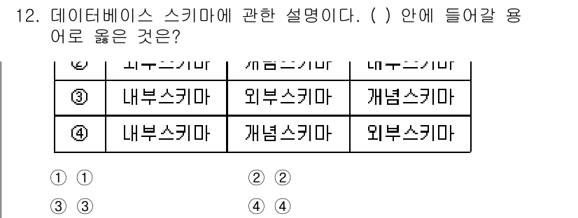 소방공무원(경력)_컴퓨터일반 2023년 12번 - 데이터베이스 스키마는 데이터베이스의 구조를 정의하는 것으로, 내부 스키마... 에 관한 핵심 기출문제