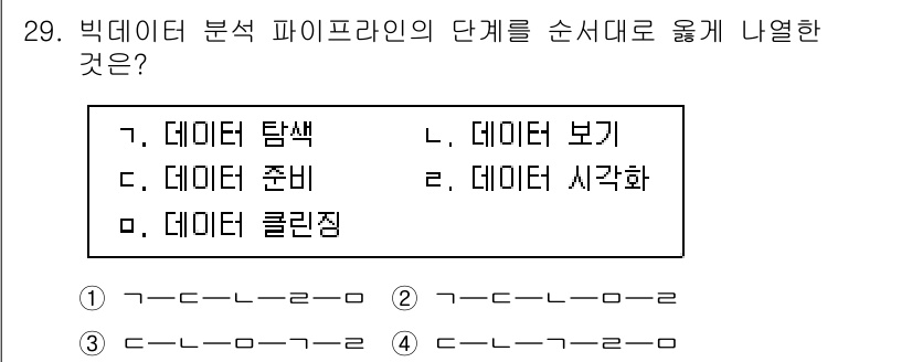 소방공무원(경력)_컴퓨터일반 2023년 29번 - 빅데이터 분석 파이프라인은 일반적으로 데이터 탐색, 준비, 분석, 시각화... 에 관한 핵심 기출문제