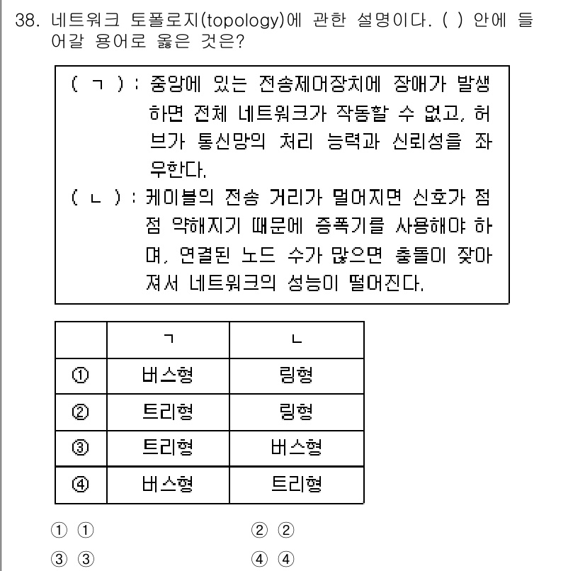 소방공무원(경력)_컴퓨터일반 2023년 38번 - 정답 3번은 "래칭형"입니다. 래칭형 스위치는 데이터 전송 시 안정성을 ... 에 관한 핵심 기출문제