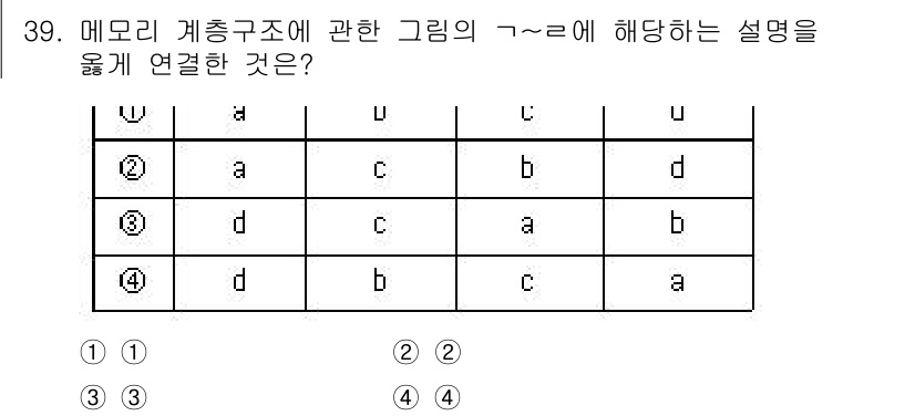 소방공무원(경력)_컴퓨터일반 2023년 39번 - 정답 2는 메모리 계층 구조에서의 캐시 메모리의 역할과 중요성을 설명하고... 에 관한 핵심 기출문제