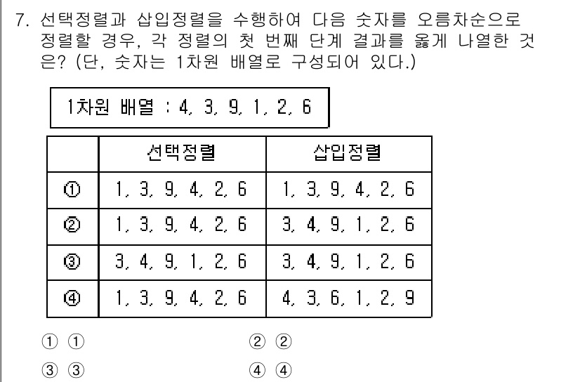 소방공무원(경력)_컴퓨터일반 2023년 7번 - 선택정렬과 삽입정렬을 적용할 때, 첫 번째 단계에서는 최솟값이 앞쪽으로 ... 에 관한 핵심 기출문제