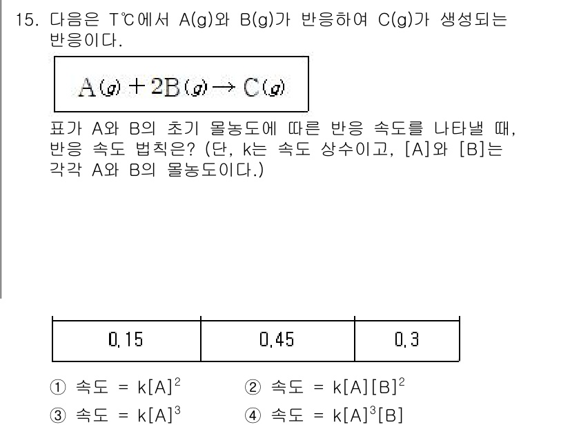 소방공무원(경력)_화학개론 2023년 15번 - 주어진 반응에서 생성물 C의 속도는 A와 B의 농도에 의존한다. 속도 법... 에 관한 핵심 기출문제