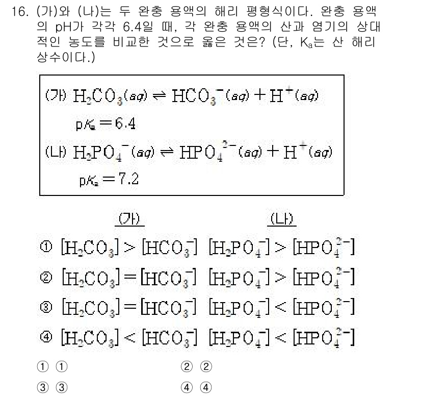 소방공무원(경력)_화학개론 2023년 16번 - 주어진 문제에서 (가)와 (나)는 각각의 완충 용액에서의 pH와 pK_a... 에 관한 핵심 기출문제