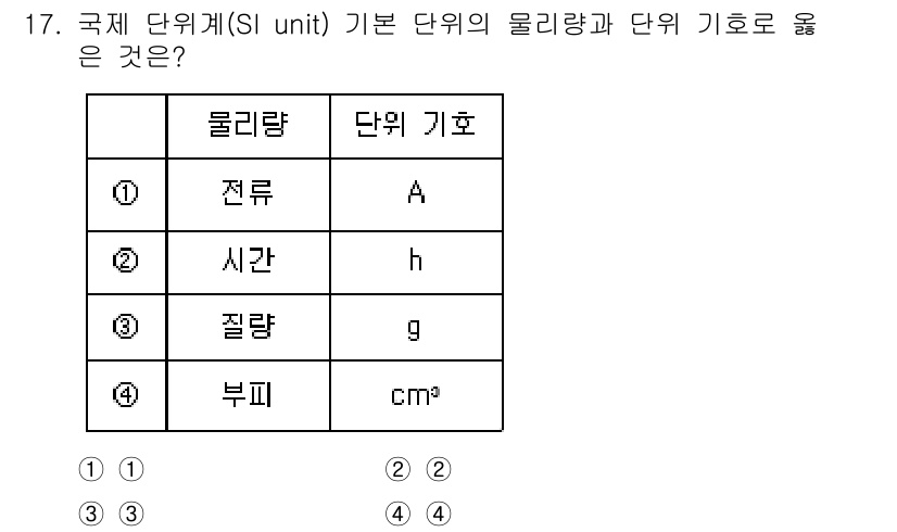 소방공무원(경력)_화학개론 2023년 17번 - 전류의 SI 단위는 암페어(A)로, 기본 물리량인 전기량과 관련이 있습니... 에 관한 핵심 기출문제
