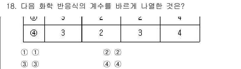 소방공무원(경력)_화학개론 2023년 18번 - 주어진 화학 반응식의 계수를 바르게 나열하기 위해서는 반응물과 생성물의 ... 에 관한 핵심 기출문제