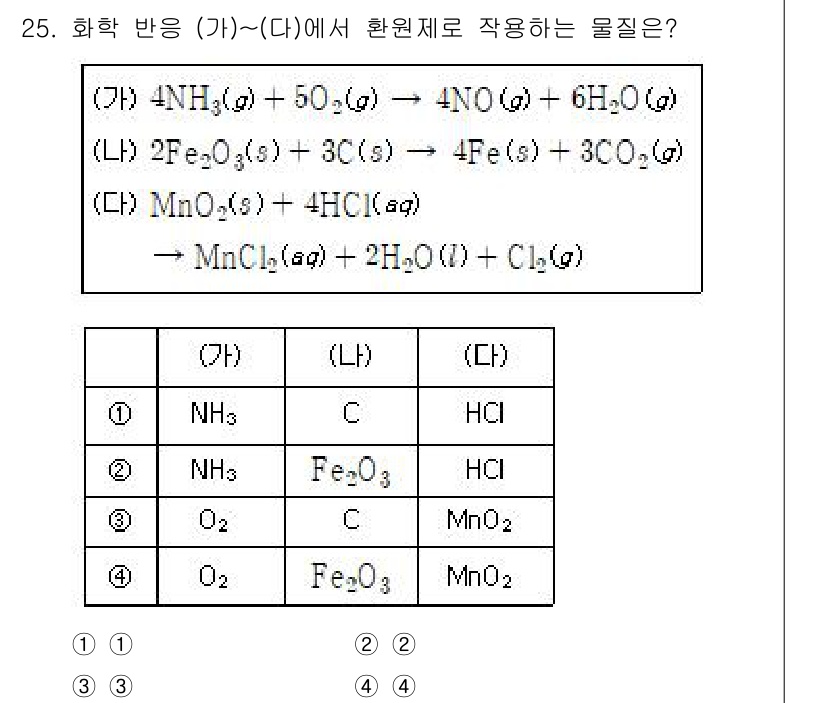 소방공무원(경력)_화학개론 2023년 25번 - 주어진 화학 반응에서 (가)에서 생성된 물질이 반응물과 일치하는지 확인해... 에 관한 핵심 기출문제