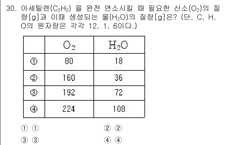 소방공무원(경력)_화학개론 2023년 30번 - 아세틸렌(C₂H₂)의 완전 연소 반응식은 다음과 같다: 

\[ 2C_2... 에 관한 핵심 기출문제