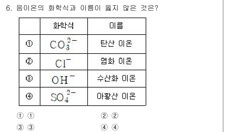 소방공무원(경력)_화학개론 2023년 6번 - 아황산 이온(SO₃²⁻)의 올바른 이름은 '아황산 이온'입니다. '아황산... 에 관한 핵심 기출문제