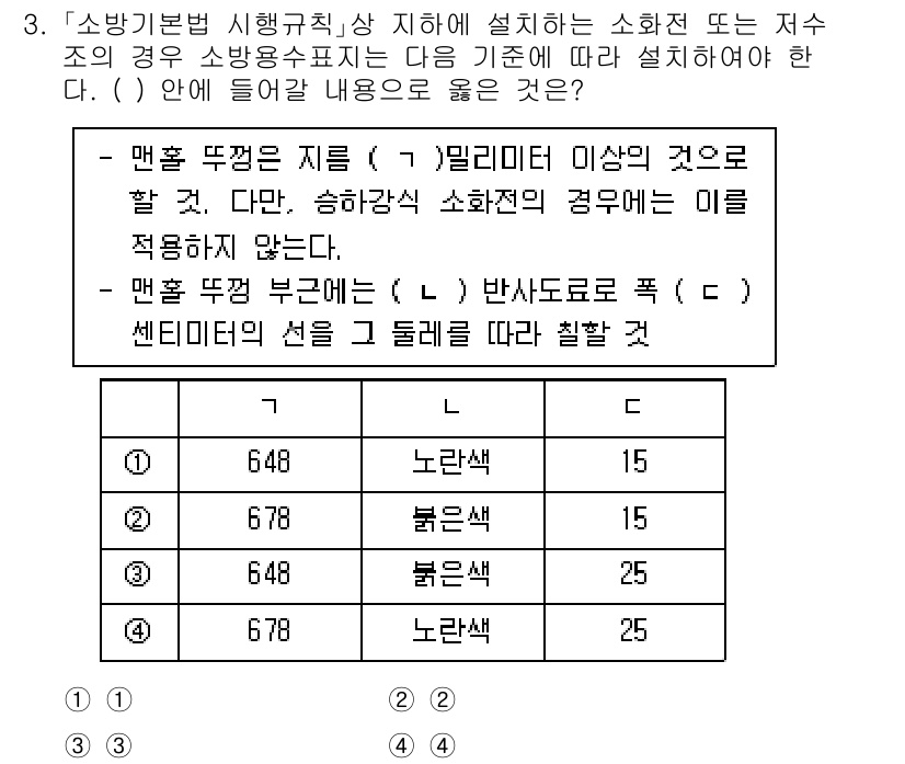 소방공무원(공개)_소방관계법규 2023년 3번 - . 

소방기본법 상의 표시는 소방시설의 기능과 중요성을 명확하게 전달해... 에 관한 핵심 기출문제