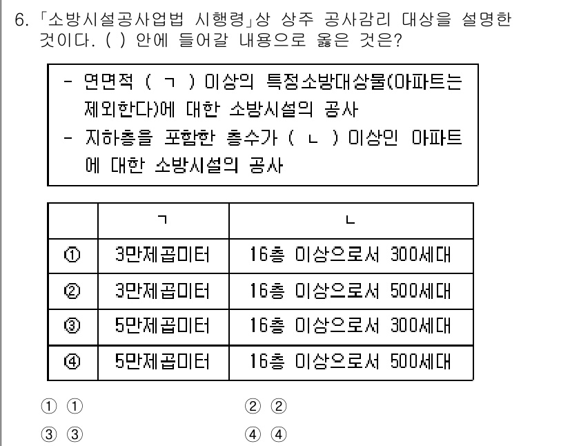 소방공무원(공개)_소방관계법규 2023년 6번 - 소방공무원 관계 법규에서 특정 업무와 관련된 공사 발주자는 법적 기준에 ... 에 관한 핵심 기출문제