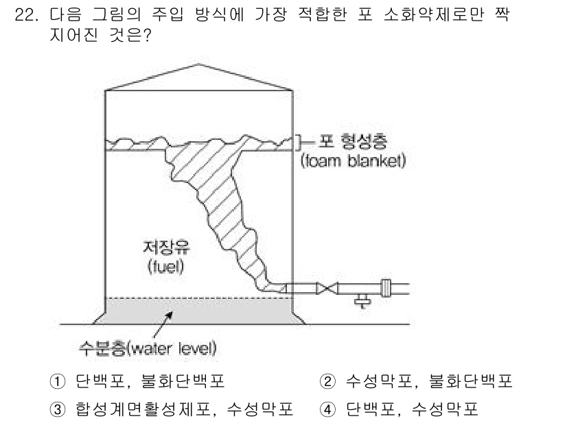 소방공무원(공개,경력)_소방학개론 2023년 22번 - 2. 이 그림은 소방약제를 저장하는 구조를 나타내며, 물과 소화약제가 혼... 에 관한 핵심 기출문제