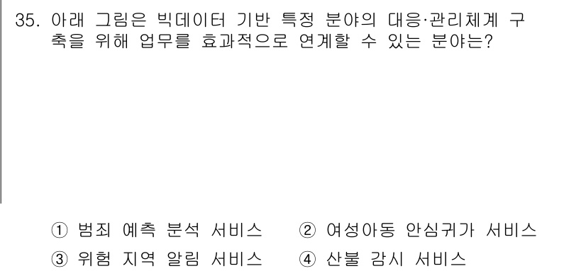 영상정보관리사 2022년 35번 - 산불 감시 서비스는 대量의 데이터를 실시간으로 수집하고 분석하는데, 이는... 에 관한 핵심 기출문제