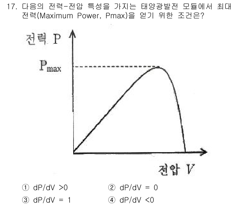 신재생에너지발전설비기사(구) 2022년 17번 - 해당 전력-전압 특성 곡선에서 최대 전력을 얻기 위해서는 전압에서의 기울... 에 관한 핵심 기출문제