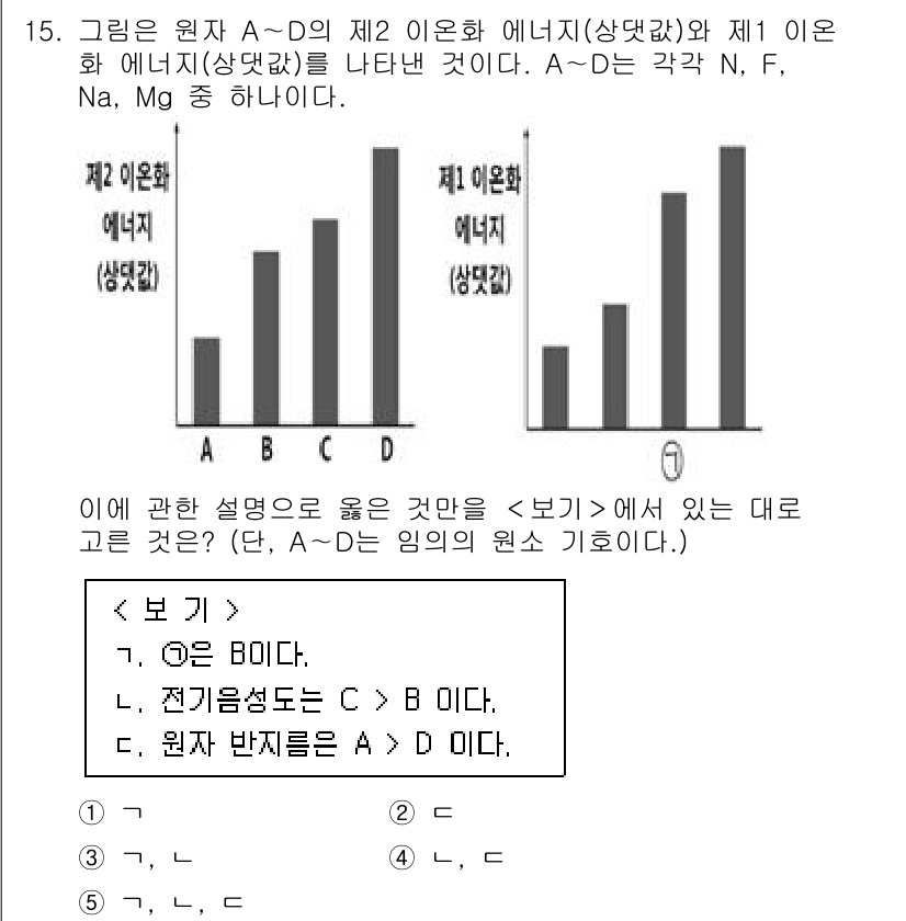 변리사_1차(3교시) 2024년 15번 - 주어진 그래프에서 원자 A~D의 제2 이온화 에너지는 A가 가장 낮고 D... 에 관한 핵심 기출문제