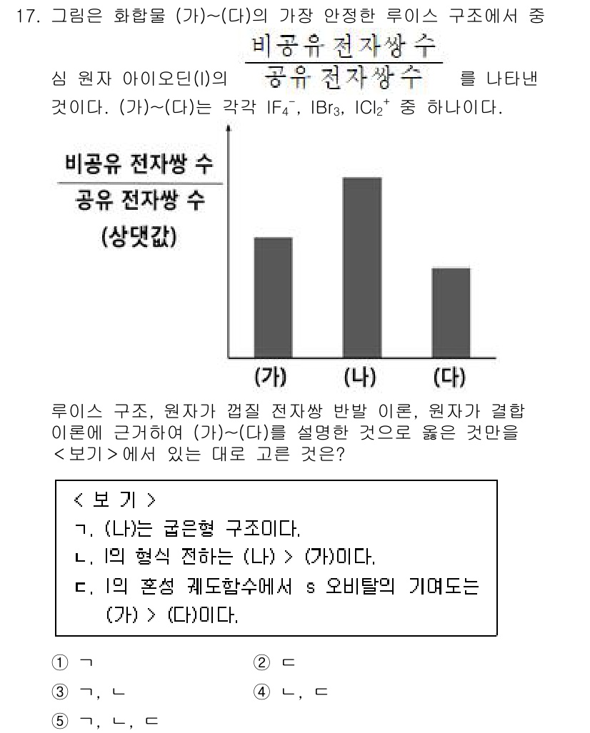변리사_1차(3교시) 2024년 17번 - 해당 자격증의 핵심 개념을 묻는 객관식 문제