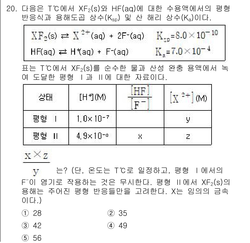 변리사_1차(3교시) 2024년 20번 - 해당 자격증의 핵심 개념을 묻는 객관식 문제