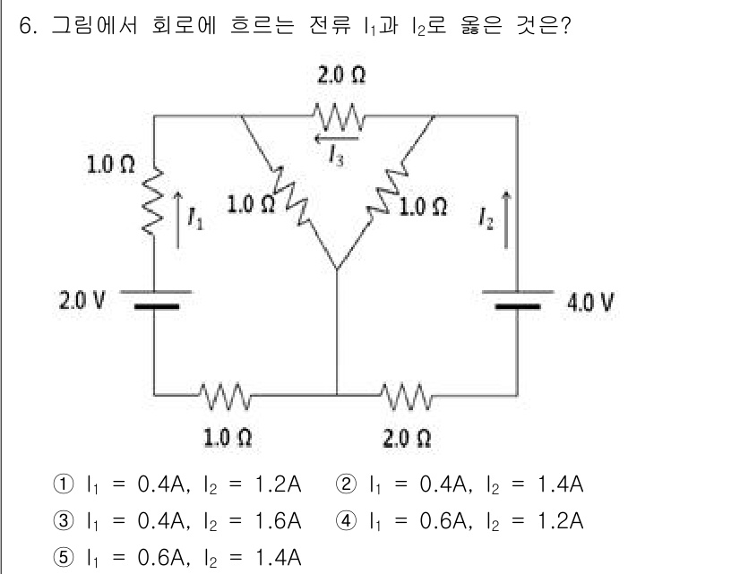 변리사_1차(3교시) 2024년 6번 - 해당 자격증의 핵심 개념을 묻는 객관식 문제