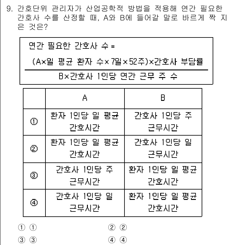 9급_지방직_공무원_간호관리 2023년 9번 - A병동과 B병동의 간호사 수를 가장 효율적으로 할당한 경우로, 환자 1인... 에 관한 핵심 기출문제