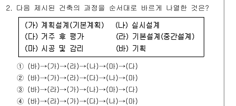 9급_지방직_공무원_건축계획 2023년 2번 - 건축계획은 기초 설계를 통해 실시설계로 진행되며, 이후에는 평가 및 유지... 에 관한 핵심 기출문제