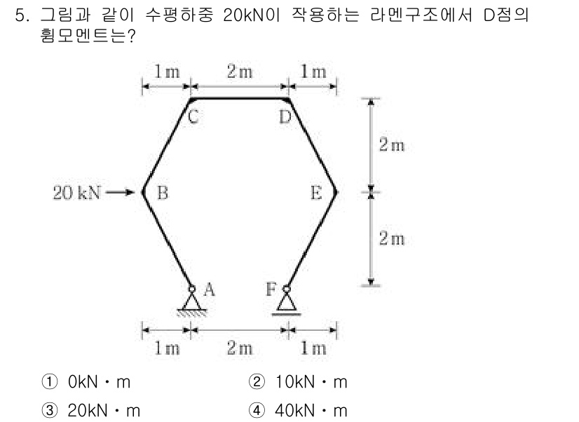 9급_지방직_공무원_건축구조 2023년 5번 - D점의 힘모멘트를 구하기 위해서는 A와 F 점에서의 힘과 지점의 거리를 ... 에 관한 핵심 기출문제