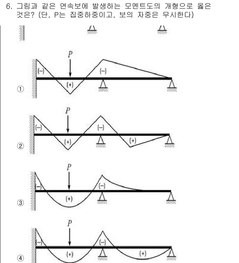 9급_지방직_공무원_건축구조 2023년 6번 - . 주어진 도식에서 모멘트의 분포가 특정 패턴을 나타내므로, 이는 고정단... 에 관한 핵심 기출문제