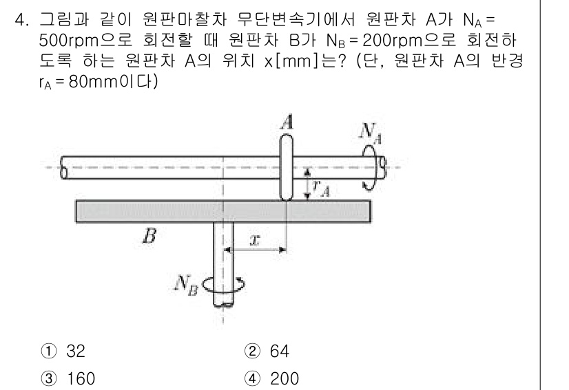 9급_지방직_공무원_기계설계 2023년 4번 - 원판차의 각속도 관계를 이용하여 잉여각속도를 구해야 합니다. A와 B의 ... 에 관한 핵심 기출문제