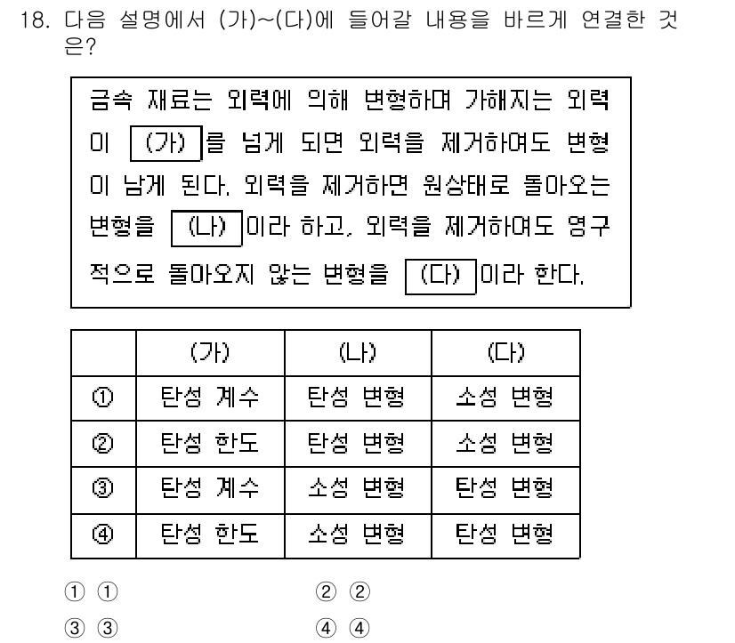 9급_지방직_공무원_기계일반 2023년 18번 - 외력에 의해 물체의 상태가 변할 때, 외력을 제거하면 원래 상태로 돌아가... 에 관한 핵심 기출문제