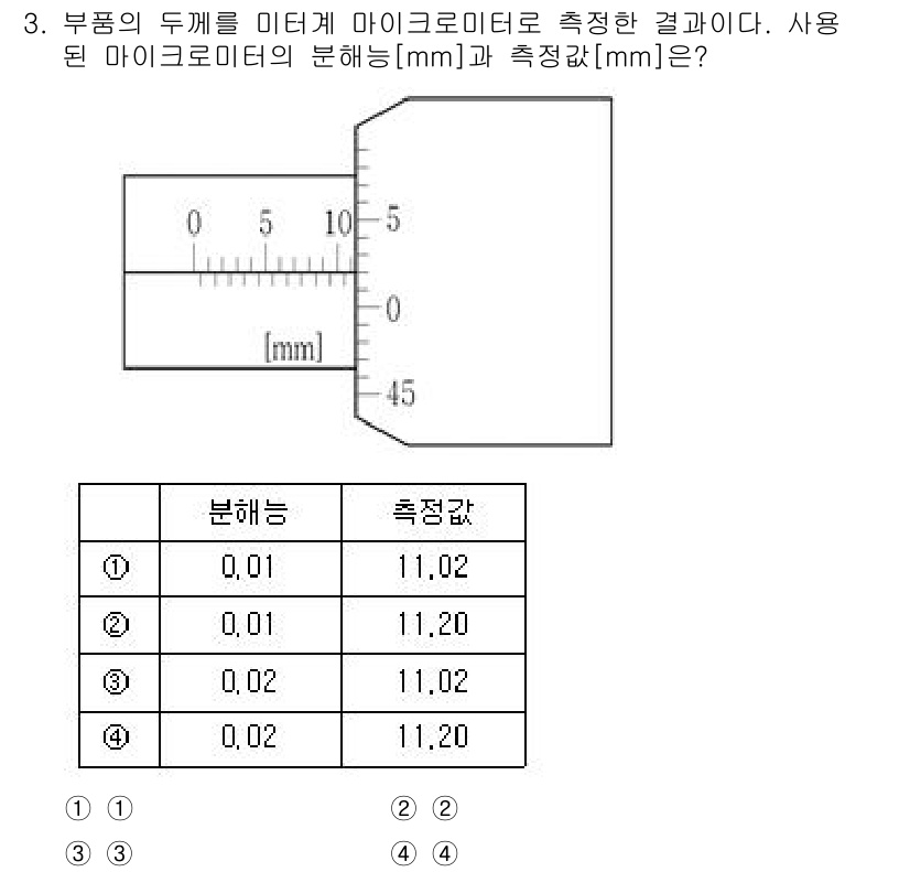 9급_지방직_공무원_기계일반 2023년 3번 - 마이크로미터로 측정한 결과는 분해능과 측정값을 기준으로 해석해야 한다. ... 에 관한 핵심 기출문제