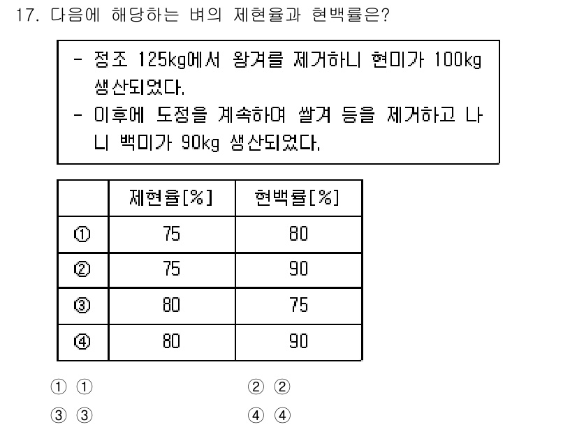 9급_지방직_공무원_식용작물 2023년 17번 - 문제에서 제시된 비율에 따라 생산량을 비교하는 것이 핵심입니다. 125k... 에 관한 핵심 기출문제