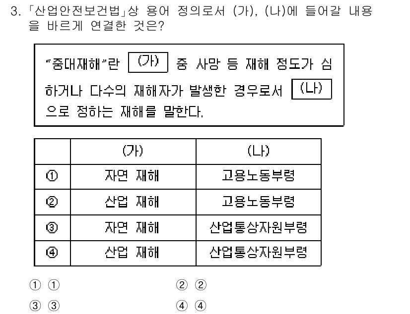 9급_지방직_공무원_안전관리론 2023년 3번 - '재해'란 자연재해와 산업재해를 포함하는 개념으로, 두 가지가 모두 적용... 에 관한 핵심 기출문제