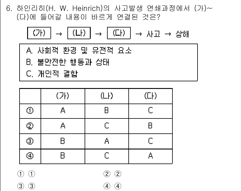9급_지방직_공무원_안전관리론 2023년 6번 - 안전관리론에서 헤인리히의 사고 발생 연쇄 과정은 사고 예방 및 분석의 중... 에 관한 핵심 기출문제
