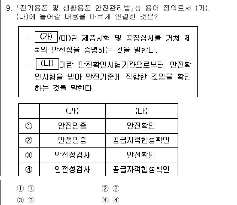 9급_지방직_공무원_안전관리론 2023년 9번 - . 

이유: (가)는 공정시험을 통해 제품의 안전성을 검증하는 것으로,... 에 관한 핵심 기출문제