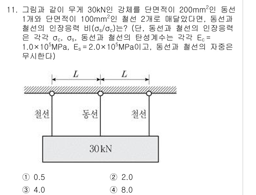 9급_지방직_공무원_응용역학개론 2023년 11번 - 주어진 문제는 동선과 철선의 인장강도 비를 구하는 것이다. 동선의 단면적... 에 관한 핵심 기출문제
